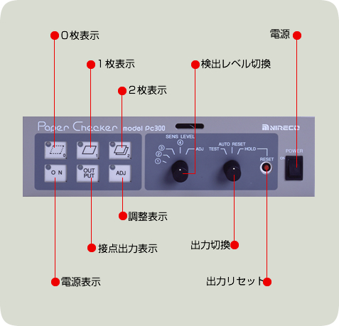 ベーパチェッカPC300とUH300の機能