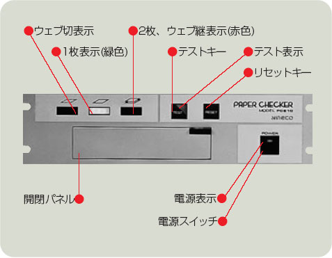 ペーパチェッカ PC300／PC210