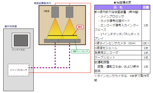 システム構成