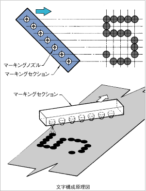 文字構成原理図