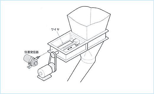 使用例