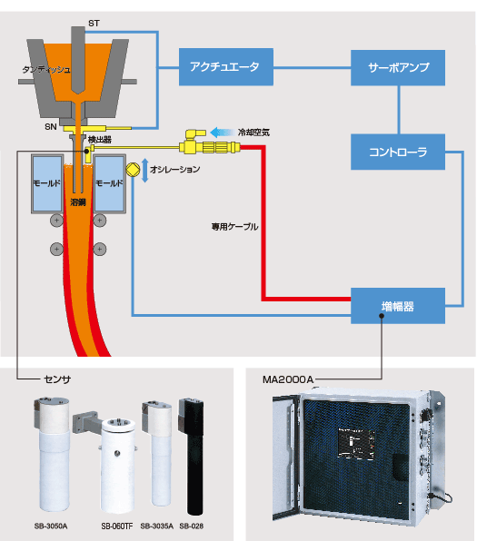 システム構成