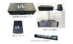 アットライン設置型 ガスアナライザ