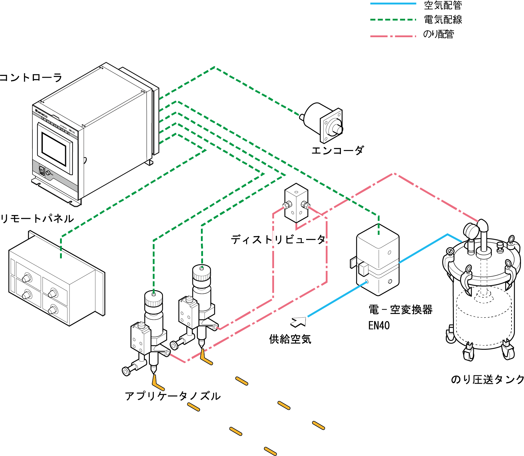 ビジネスフォーム用システム