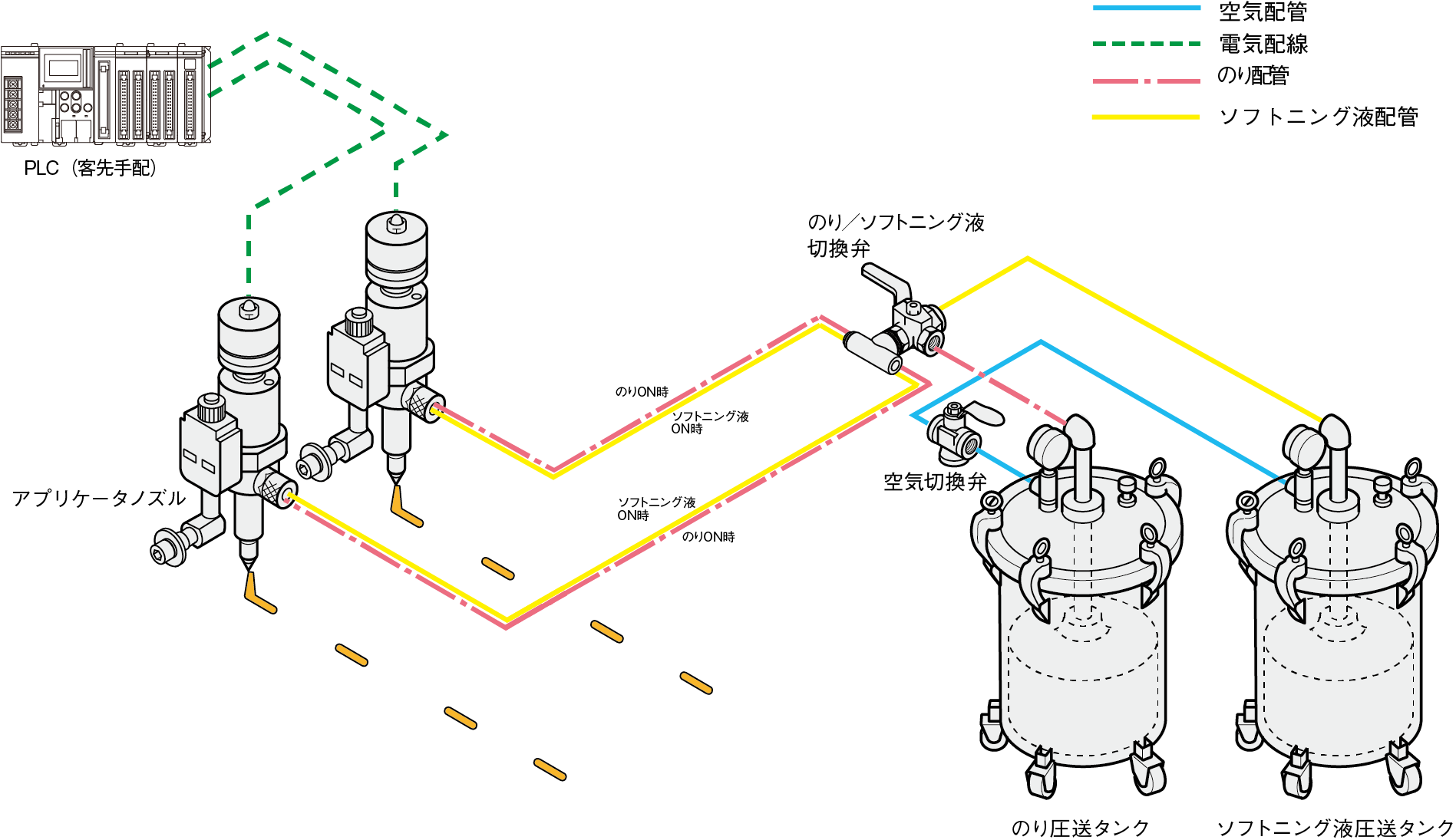 システム構成図