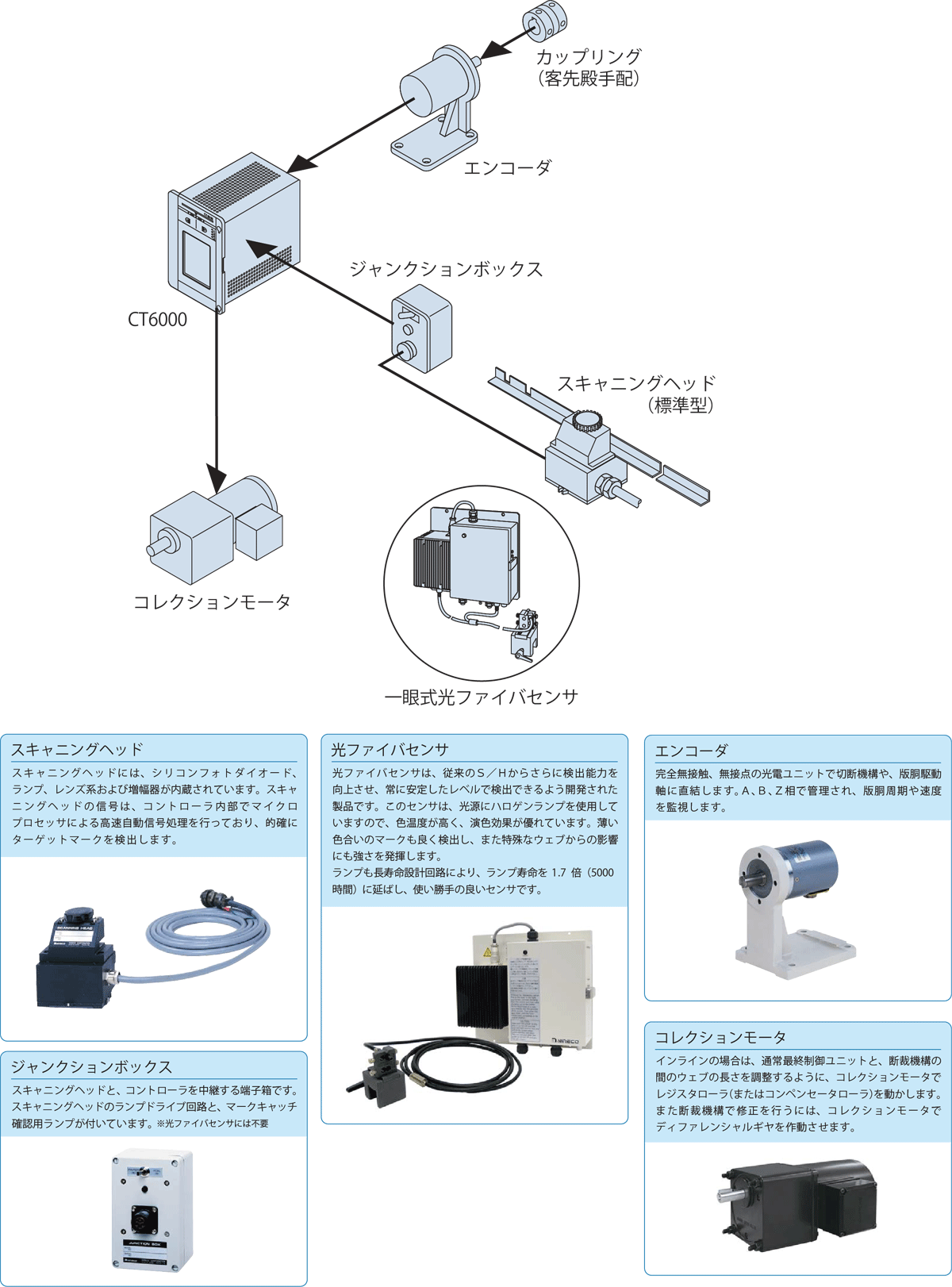 CT6000構成