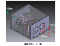 2波長を交互に発振できる小型レーザヘッドを搭載