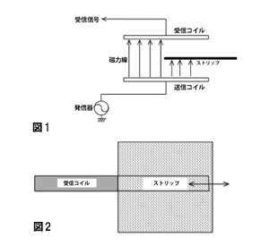 動作原理