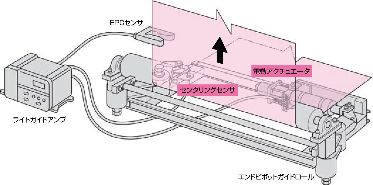 操作手順