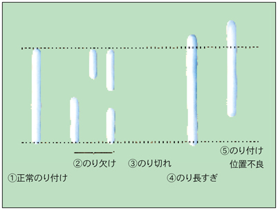 不良検査項目