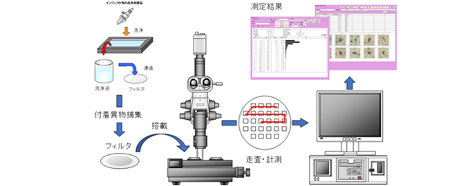 解析イメージ