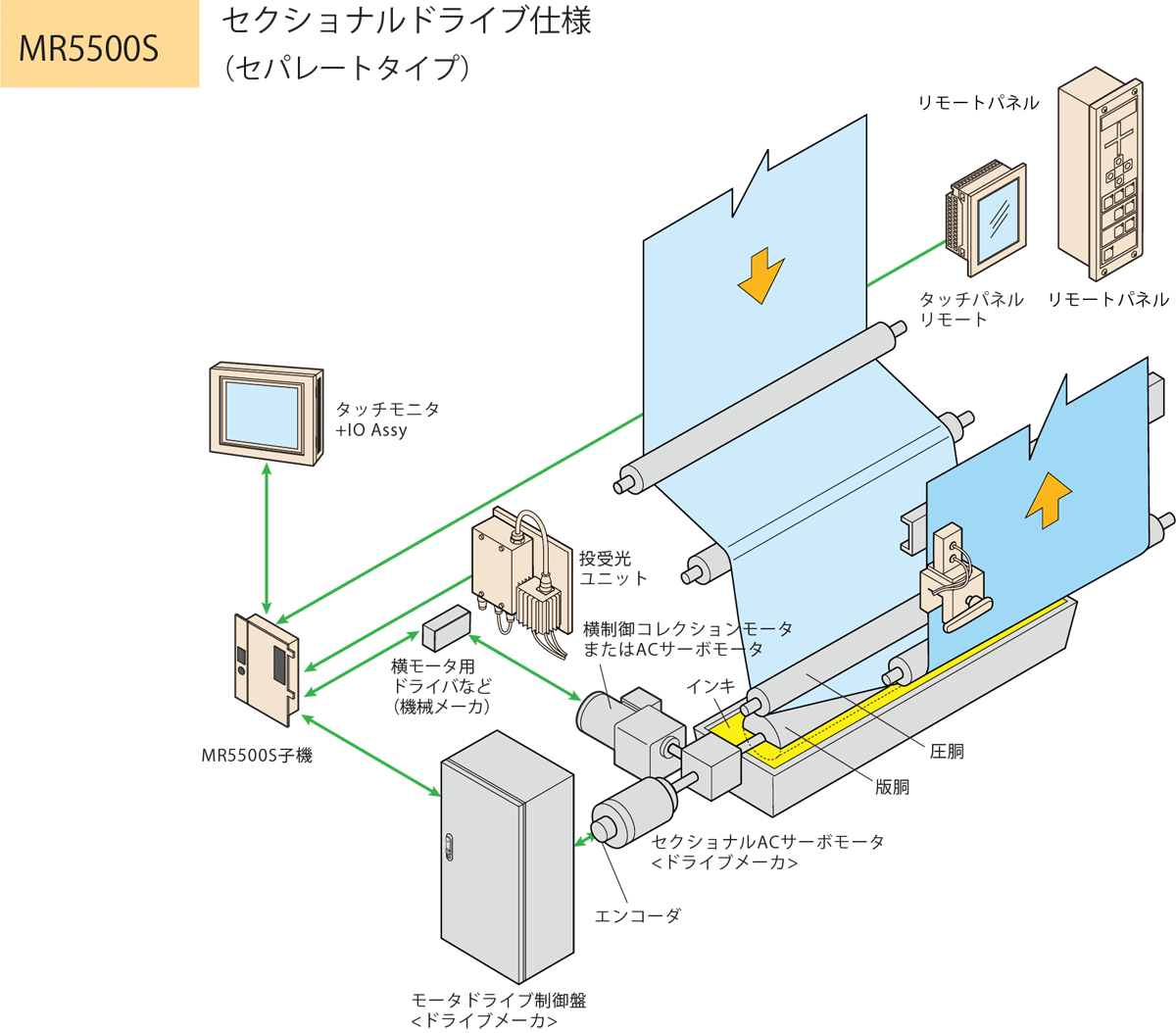 MR5500S構成図