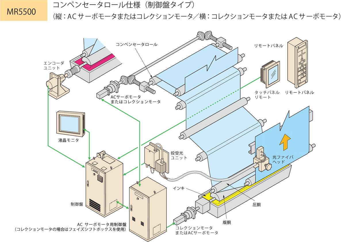 MR5500構成図