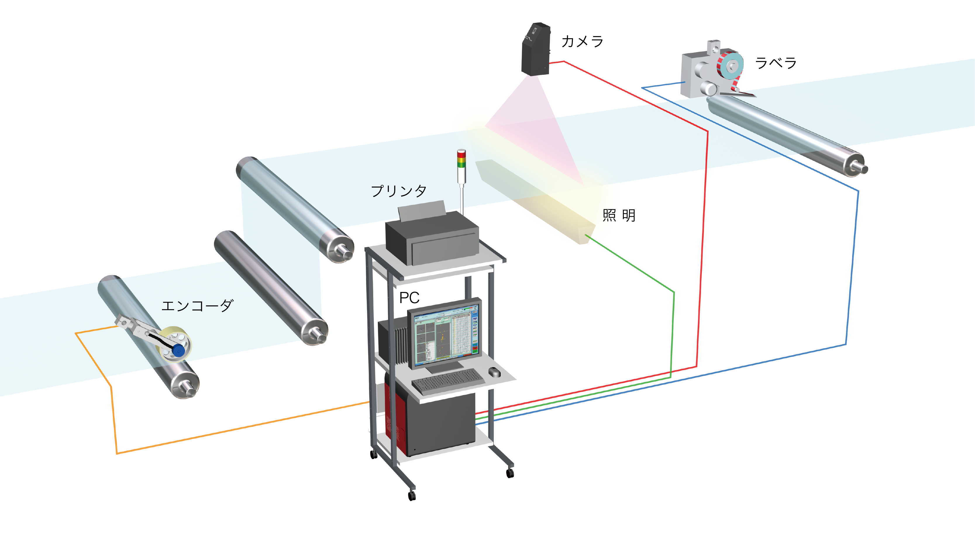 Mujiken+LTシステム構成図