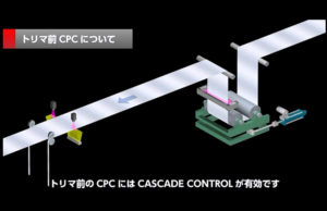 プロセス制御に於けるCPC