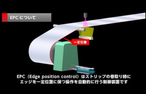 プロセス制御に於けるEPC