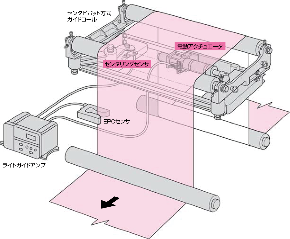 構成図